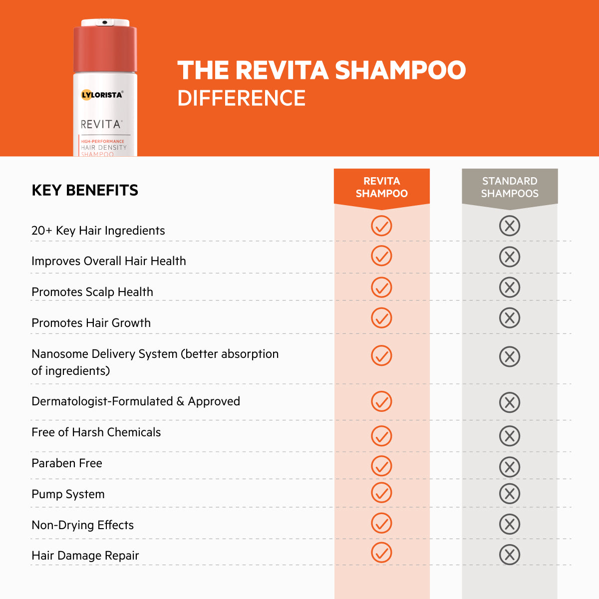 Revita High-Performance Hair DENSITY Shampoo