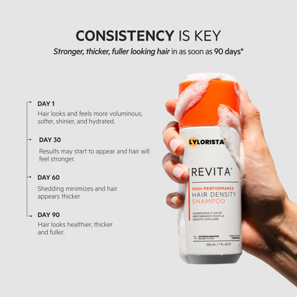 LYLORISTA® Revita High-Performance Hair DENSITY Shampoo