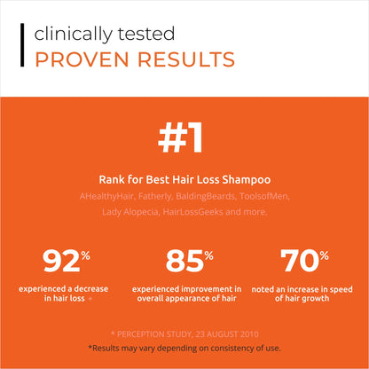 LYLORISTA® Men's Hair Density Kit Revita Shampoo/Conditioner + DNC-N